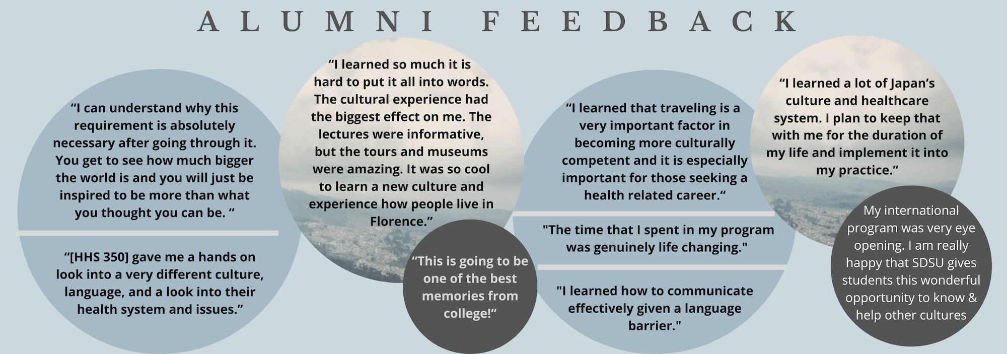 Alumni Feedback